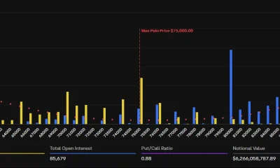Bitcoin options expiry.