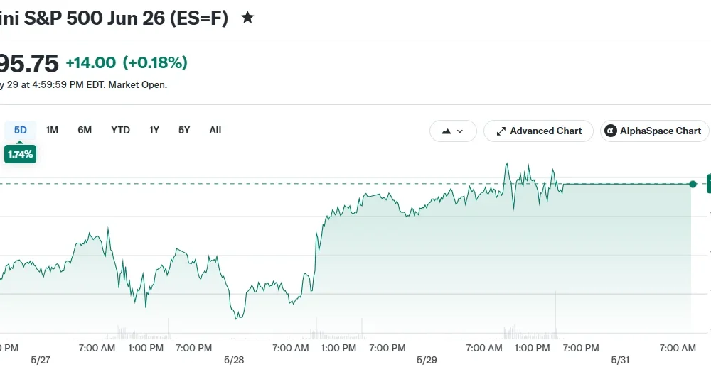 E-Mini S&P 500 Jun 26 (ES=F)
