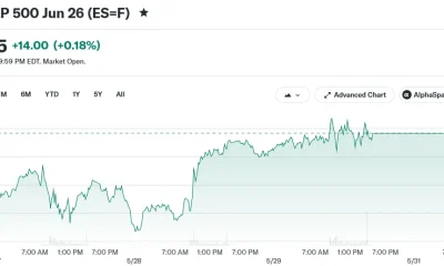 E-Mini S&P 500 Jun 26 (ES=F)