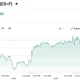 E-Mini S&P 500 Jun 26 (ES=F)