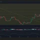 Bittensor price, MACD, and CMF chart.