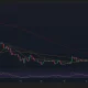 Toncoin price and RSI chart.