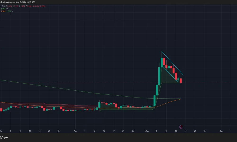 Toncoin price is forming a golden cross on the daily chart.