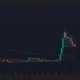 Toncoin price is forming a golden cross on the daily chart.