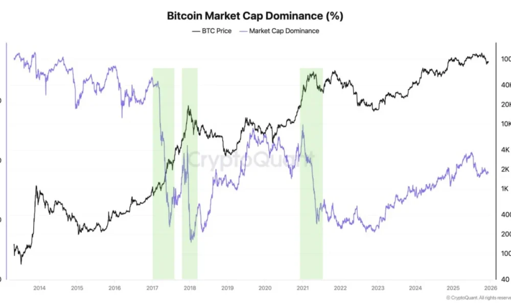 Bitcoin Dominance Drops: Is Altseason Finally Here as Capital Rotation Begins?
