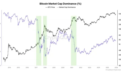 Bitcoin Dominance Drops: Is Altseason Finally Here as Capital Rotation Begins?