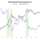 Bitcoin Dominance Drops: Is Altseason Finally Here as Capital Rotation Begins?