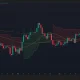 WhiteBit Coin price, Supertrend chart.