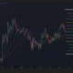 WhiteBIT Coin price and SMA chart.
