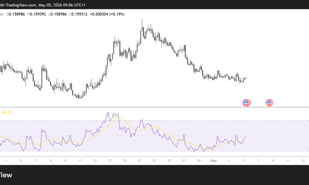 XLM/USD 4H Chart