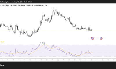 XLM/USD 4H Chart