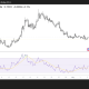 XLM/USD 4H Chart