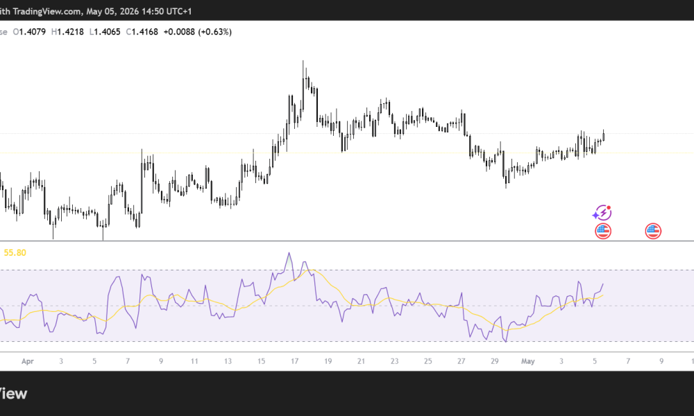 XRP/USD 4H Chart