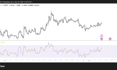 XRP/USD 4H Chart