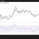 XRP/USD 4H Chart
