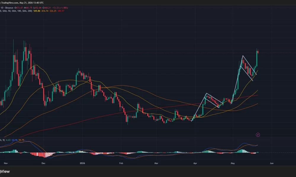Zcash price has broken out of a bullish flag pattern in the daily chart