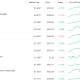 Nvidia  Market Cap.