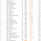 Top Public Companies Holding BTC