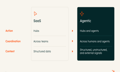 HubSpot Q1 2026 slides: agentic platform drives 23% revenue growth