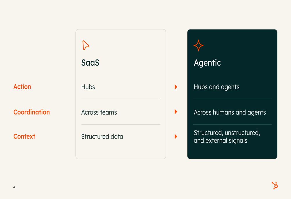 HubSpot Q1 2026 slides: agentic platform drives 23% revenue growth