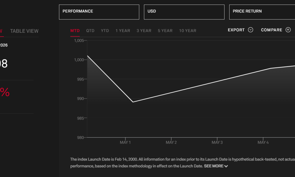 Why Is The US Stock Market Up Today?