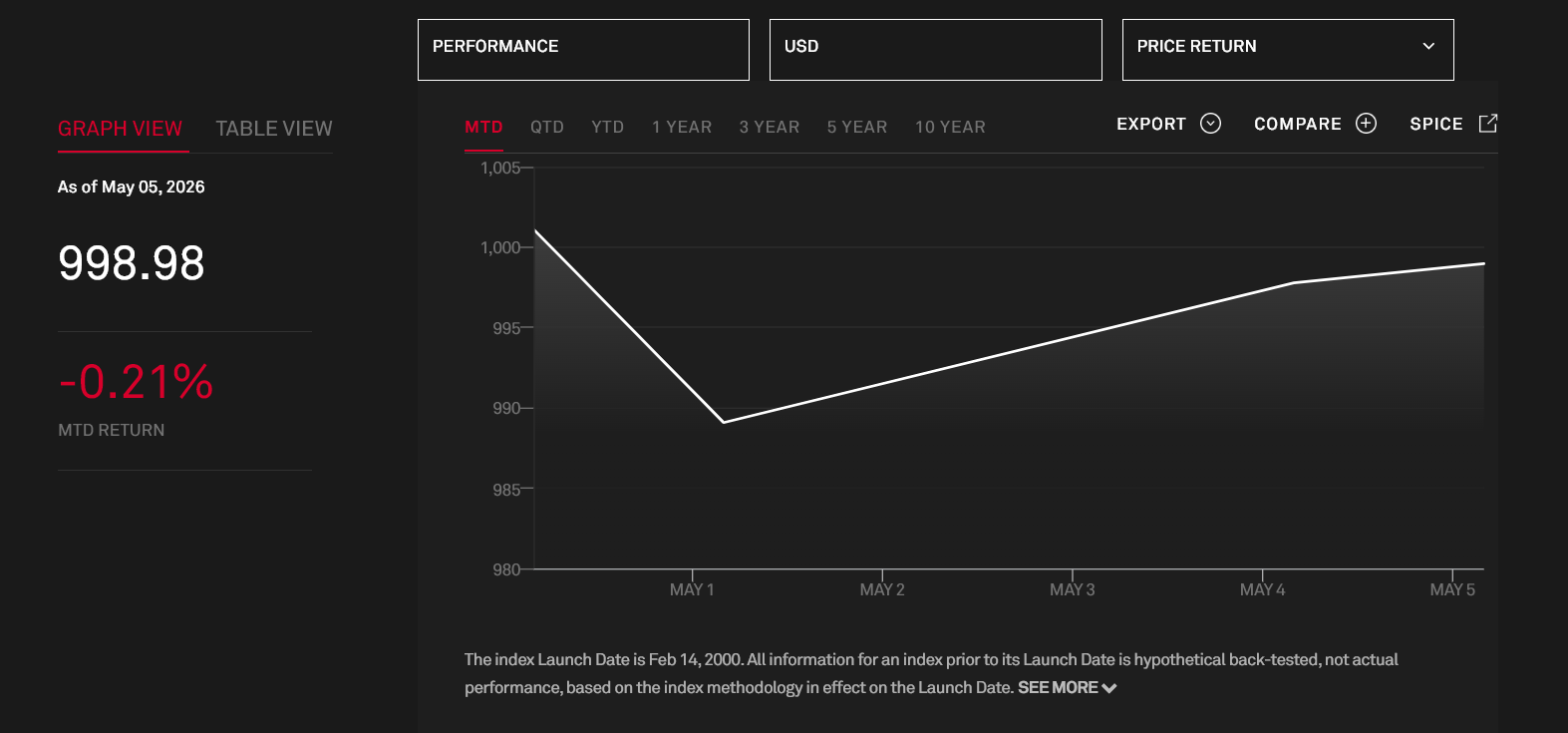 Why Is The US Stock Market Up Today?