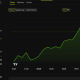 Hyperliquid (HYPE) Price Performance