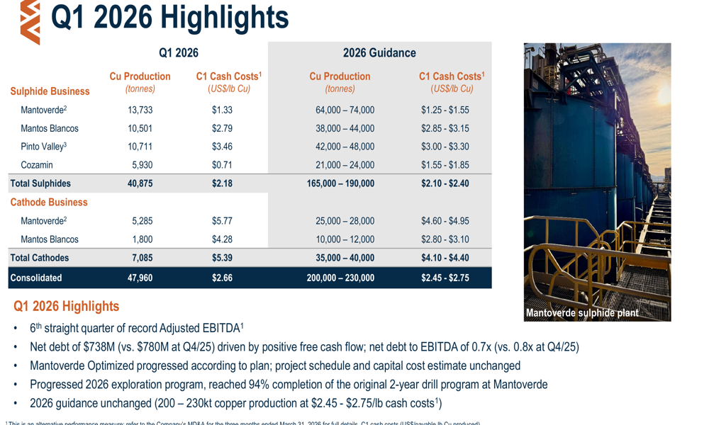 Capstone Copper Q1 2026 slides: record EBITDA despite strike impact