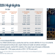 Capstone Copper Q1 2026 slides: record EBITDA despite strike impact