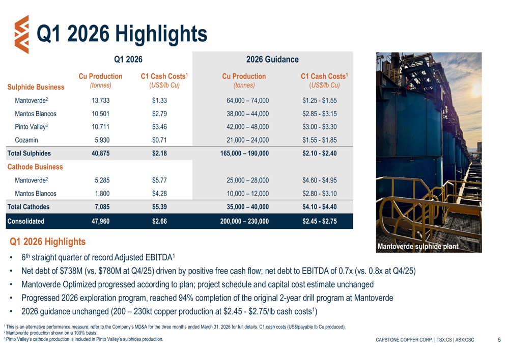 Capstone Copper Q1 2026 slides: record EBITDA despite strike impact
