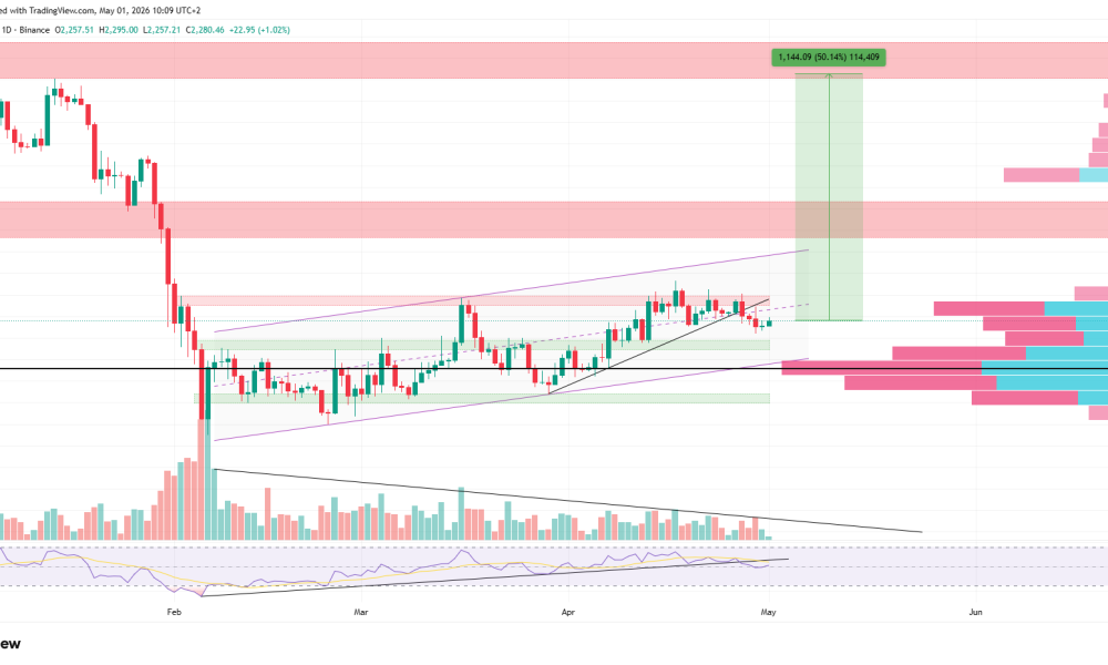 Bitcoin Dominance Nears Death Cross, Ethereum Could Trigger Altcoin Season