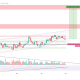 Bitcoin Dominance Nears Death Cross, Ethereum Could Trigger Altcoin Season