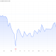 MSTR Stock Performance