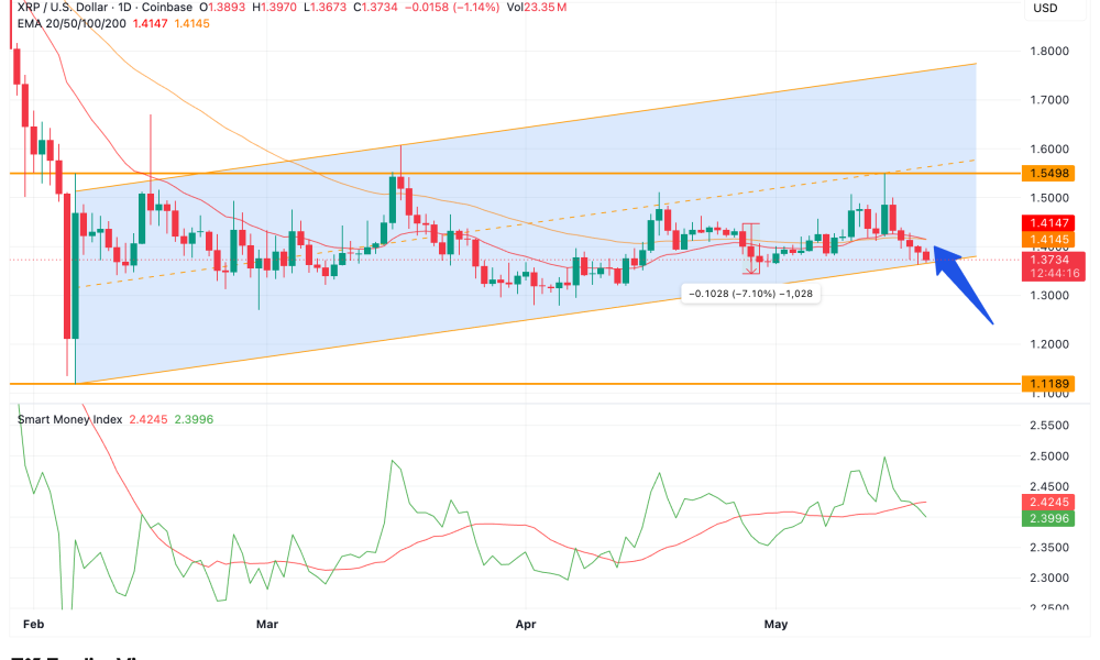 XRP Smart Money Index Breakdown