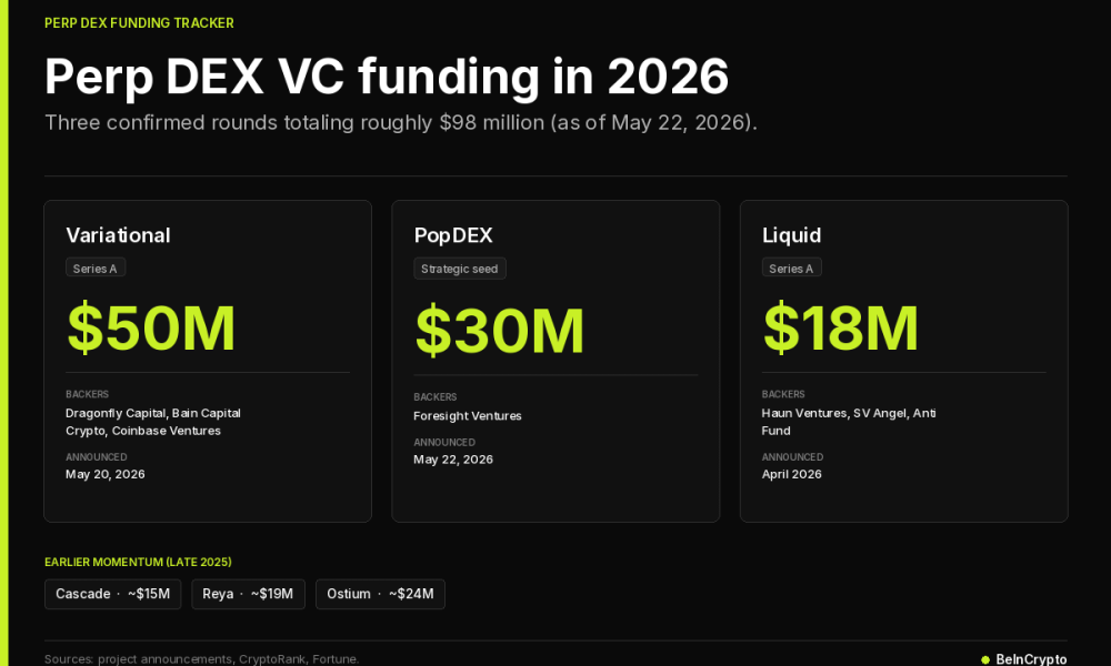 PerpDEX VC Funding in 2026