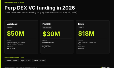 PerpDEX VC Funding in 2026