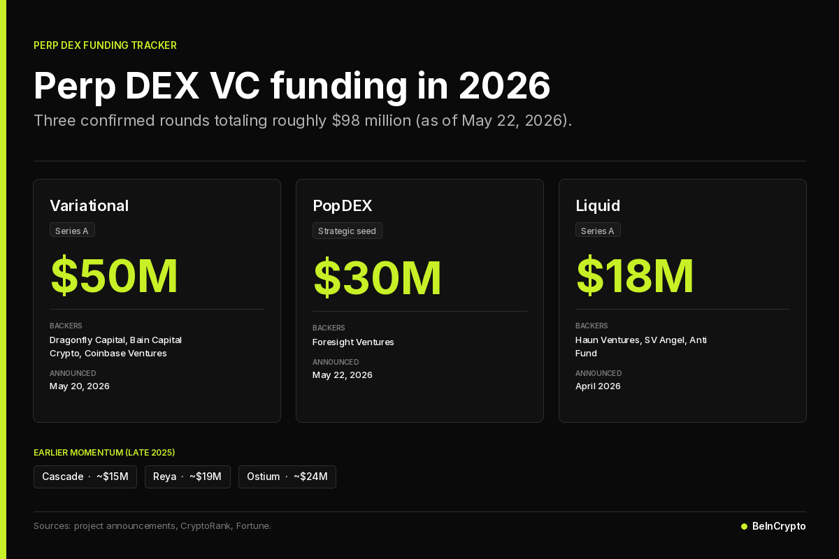 PerpDEX VC Funding in 2026
