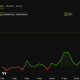 Dogecoin (DOGE) Price Performance