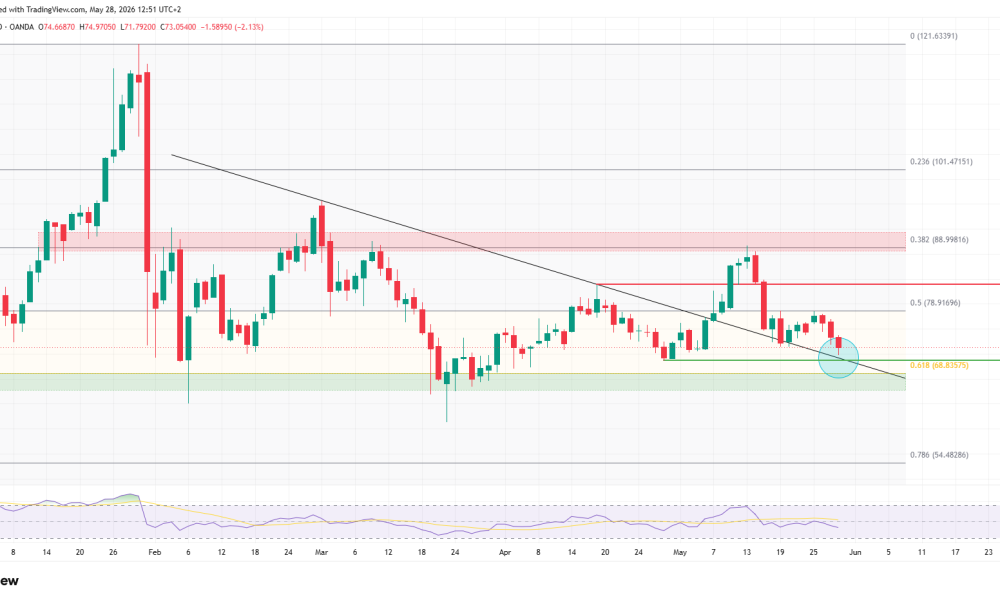 Silver Price Slides to $73 as $71 Support Becomes Make-or-Break
