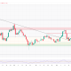Silver Price Slides to $73 as $71 Support Becomes Make-or-Break