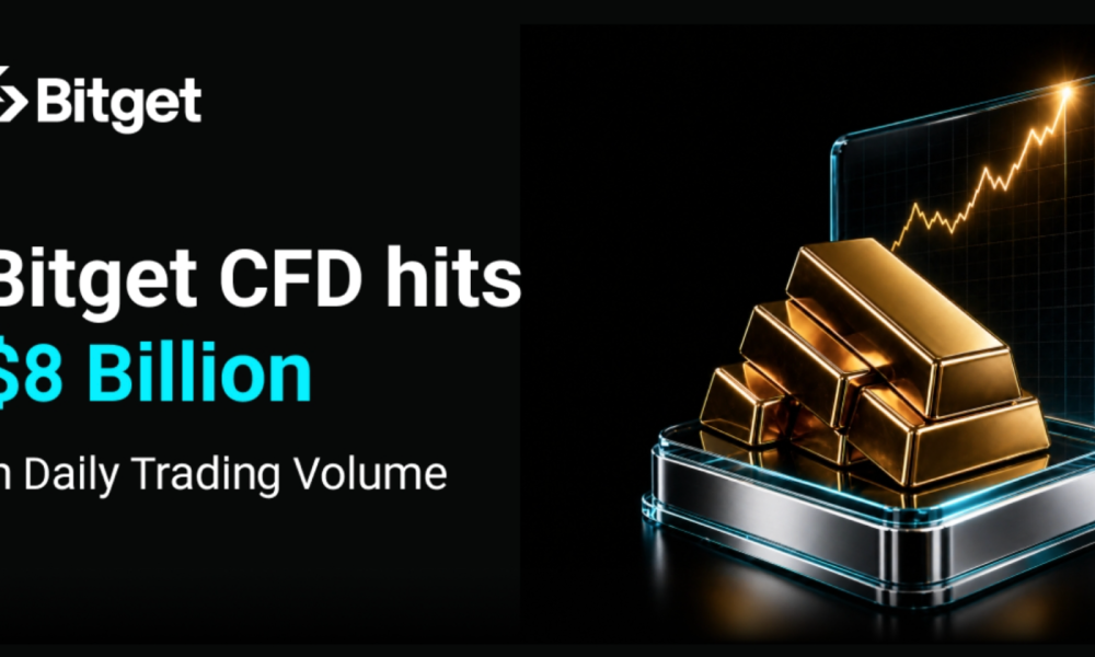 Bitget CFD Volume Surges to $8B as Gold Trading Drives Accelerated Growth