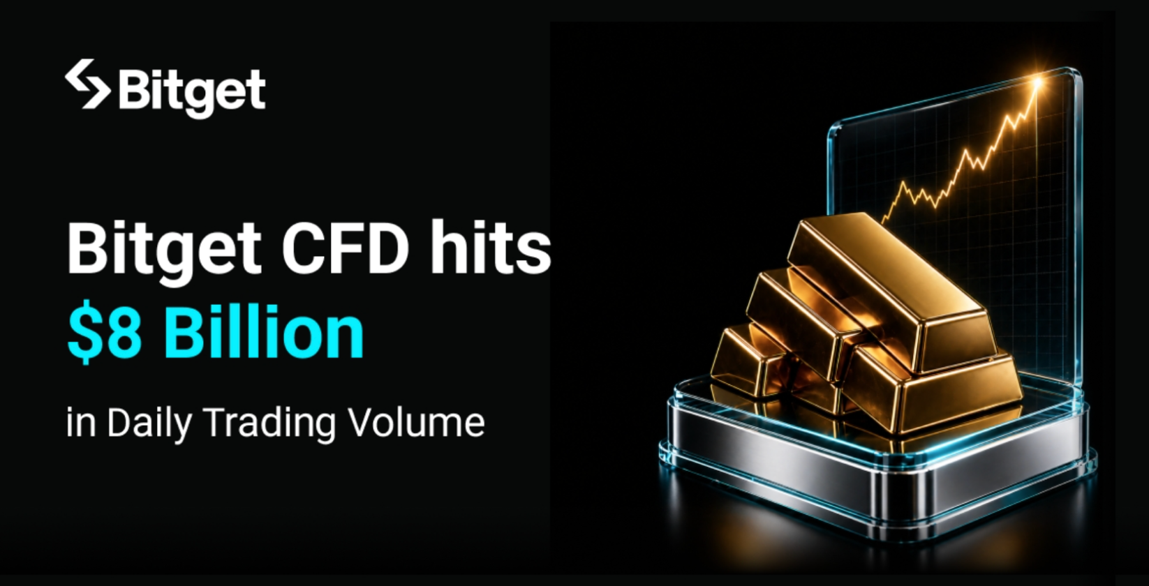Bitget CFD Volume Surges to $8B as Gold Trading Drives Accelerated Growth