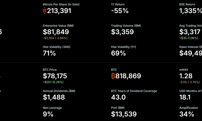 MicroStrategy Bitcoin Holdings