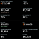 MicroStrategy Bitcoin Holdings