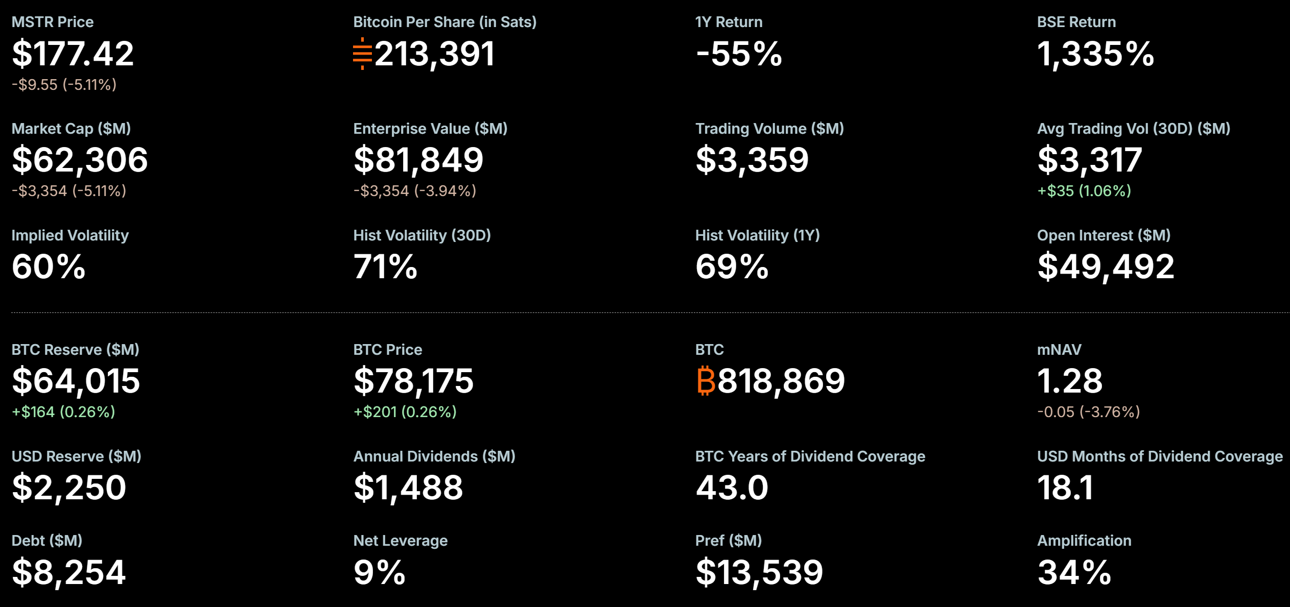 MicroStrategy Bitcoin Holdings