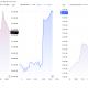 Bitcoin, S&P500, and Nasdaq Performance