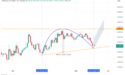 Ethereum Inverted Cup and Handle