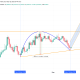 Ethereum Inverted Cup and Handle