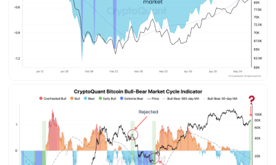 CryptoQuant Bitcoin Bull-Bear Market Cycle Indicator