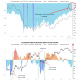 CryptoQuant Bitcoin Bull-Bear Market Cycle Indicator